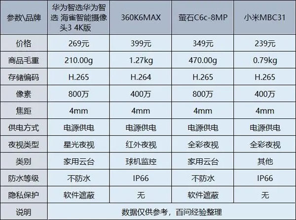 合肥家用监控